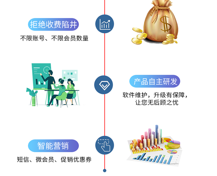 汽车美容洗车会员收银软件_03.jpg